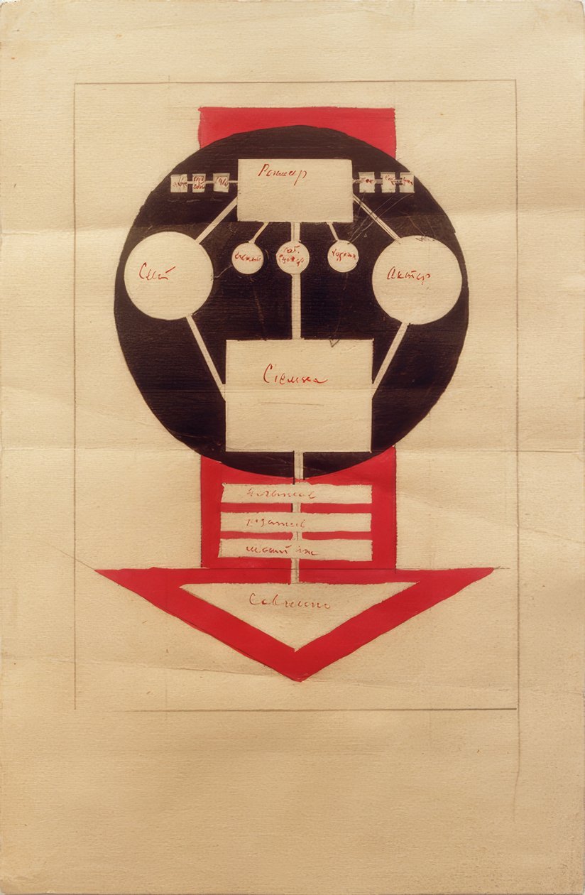 Schema organizzativo del lavoro nel cinematografo da Ilja Grigorewitsch Tschaschnik
