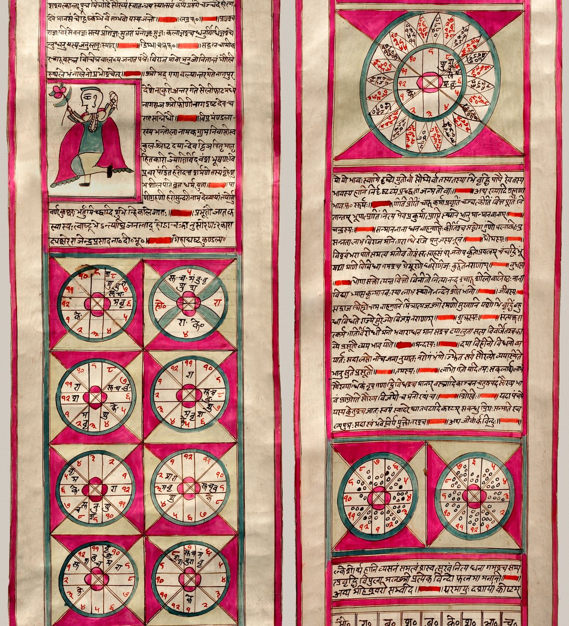 Carta astrologica da Indian School
