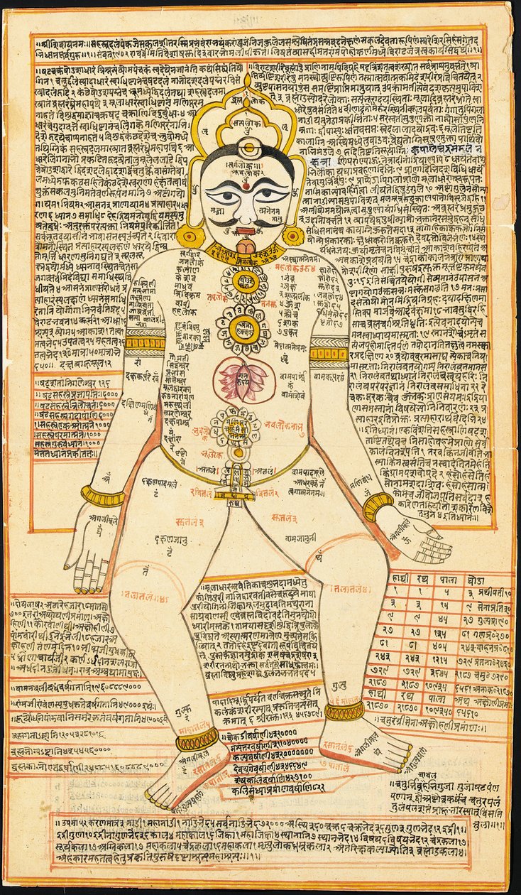 Pittura tantrica giainista, Rajasthan da Indian School