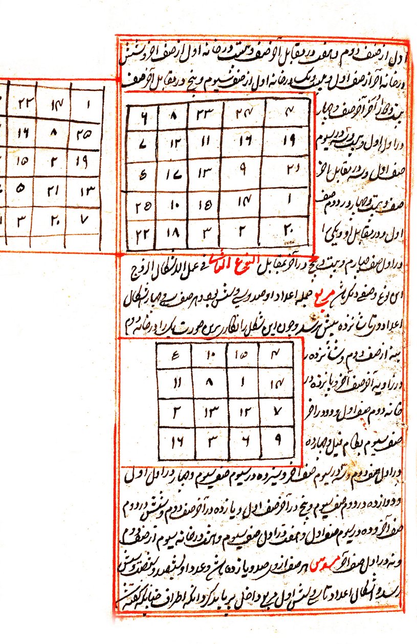 Illustrazione che raffigura grafici matematici, dall