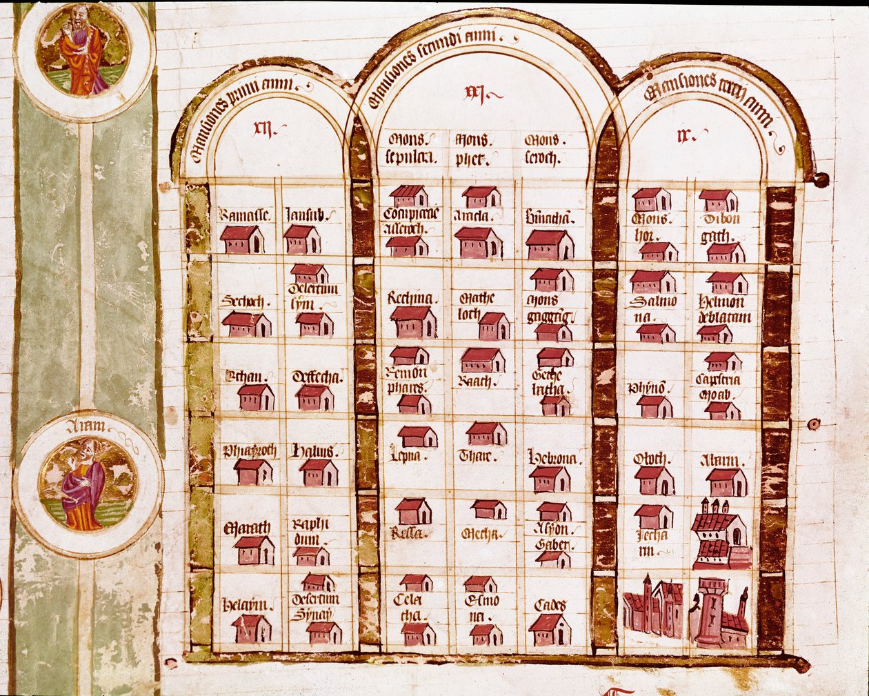 Tutte le località fondate dal popolo ebraico durante i tre anni di esodo, Genealogia della Bibbia da Italian School