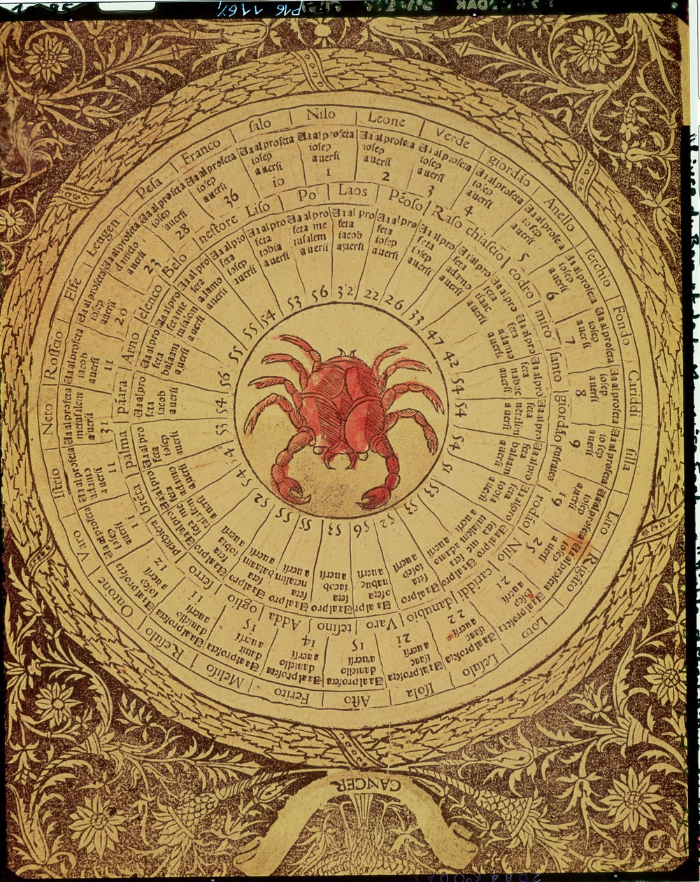 Tabella astrologica del Cancro, dal 