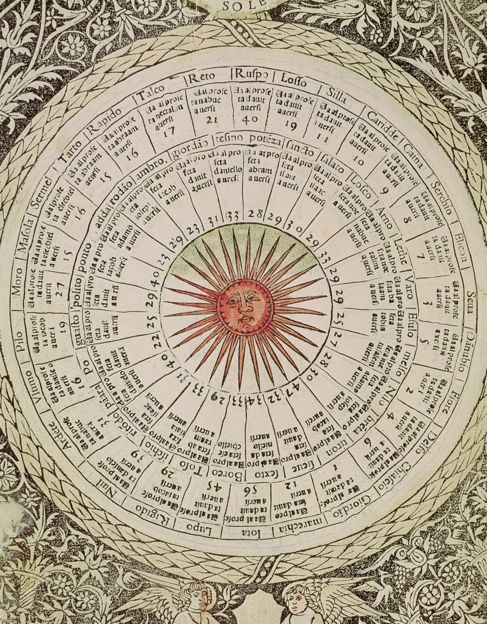 Tabella astrologica del Sole, dal 