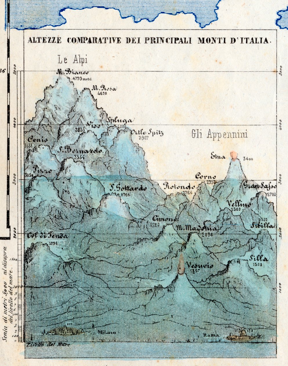 Cartografia "Altezze comparative delle principali montagne d