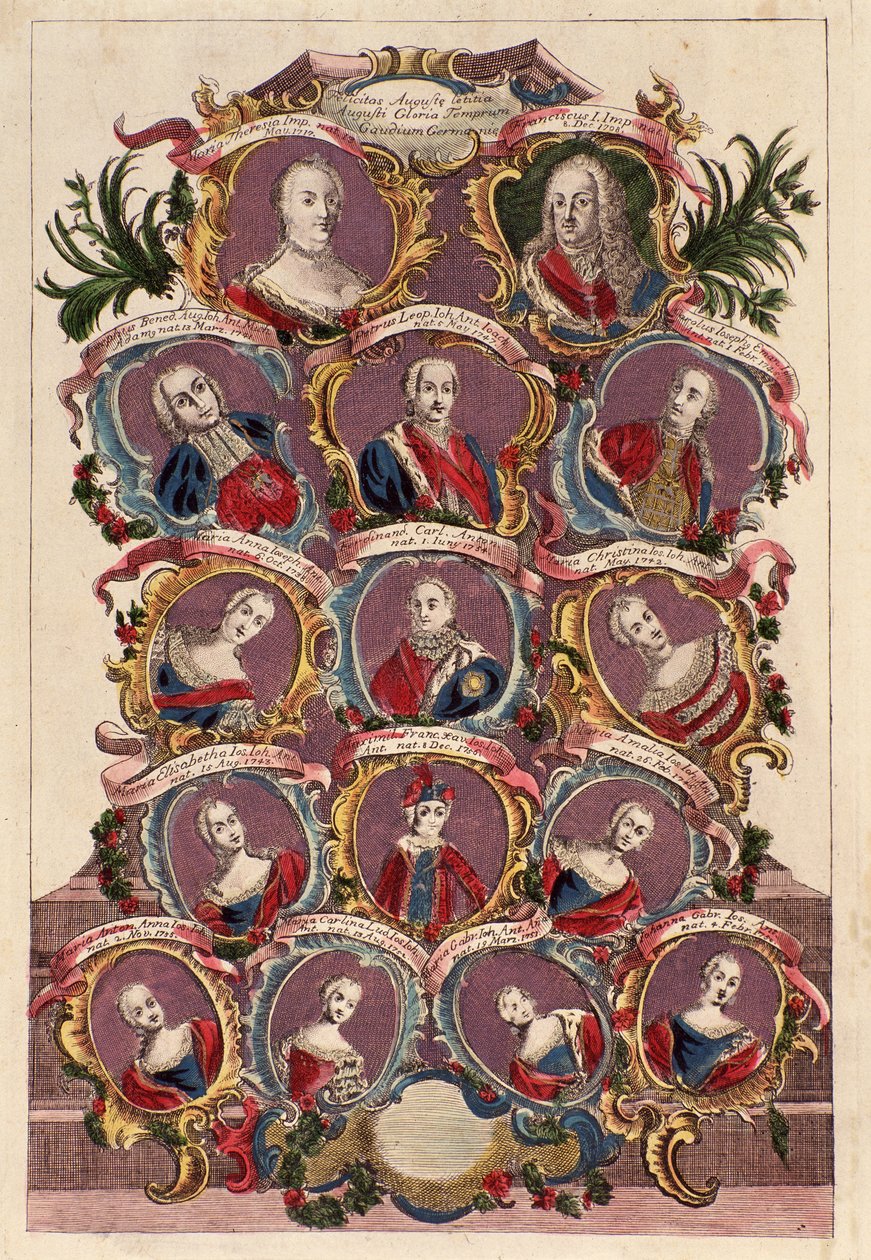 Albero genealogico dell