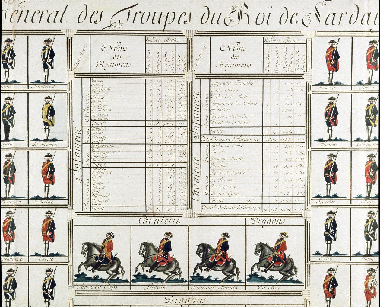 Quadro generale delle truppe del Re Vittorio Amedeo III di Sardegna nel 1780 da Italian School
