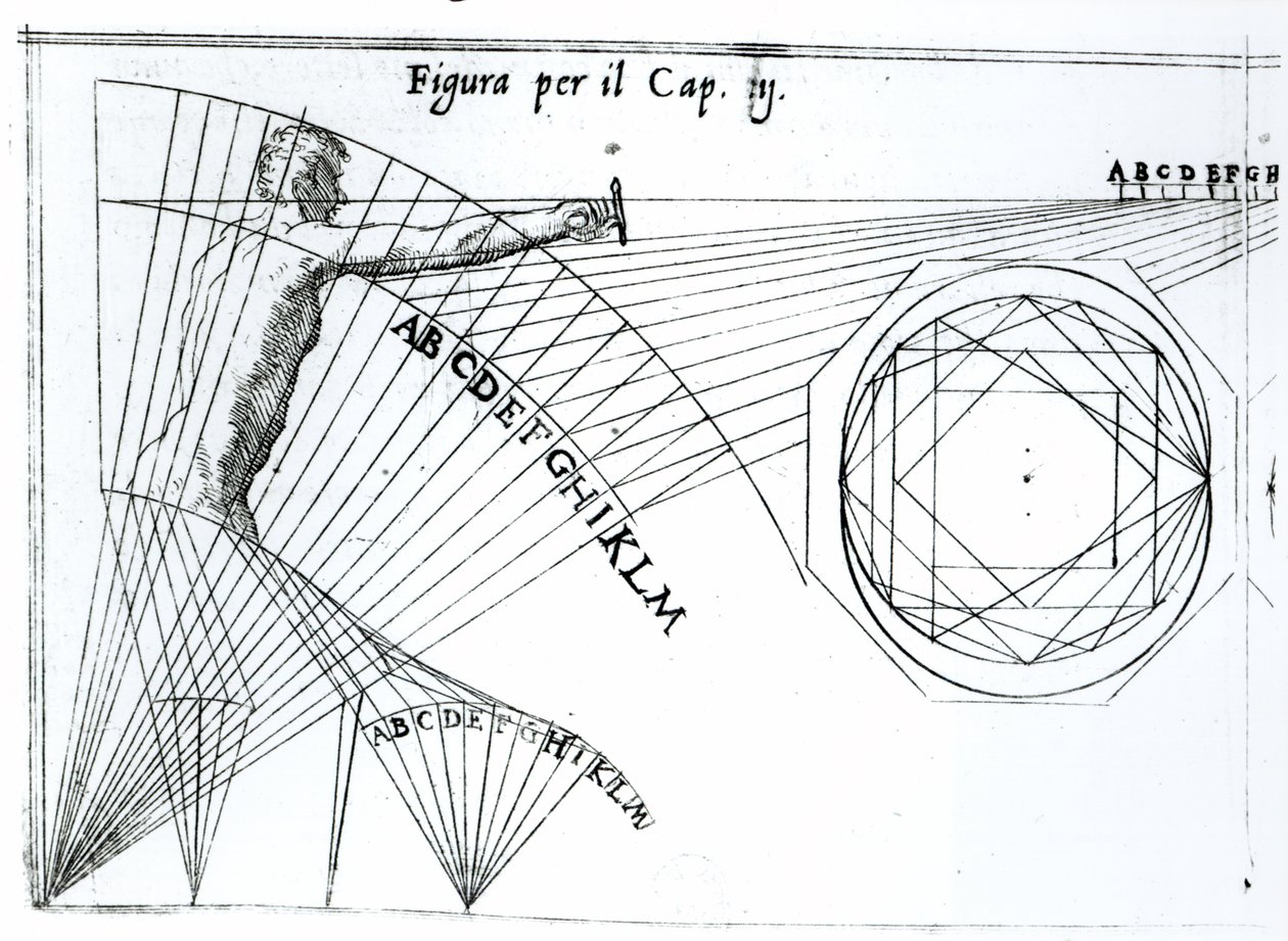 Illustrazione dal Trattato di Scienza d
