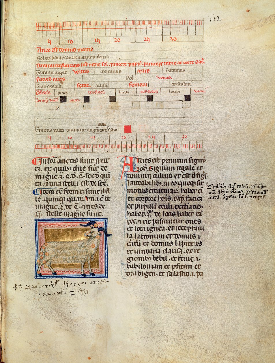 Pagina del calendario illuminata per marzo, XIV secolo da Italian School