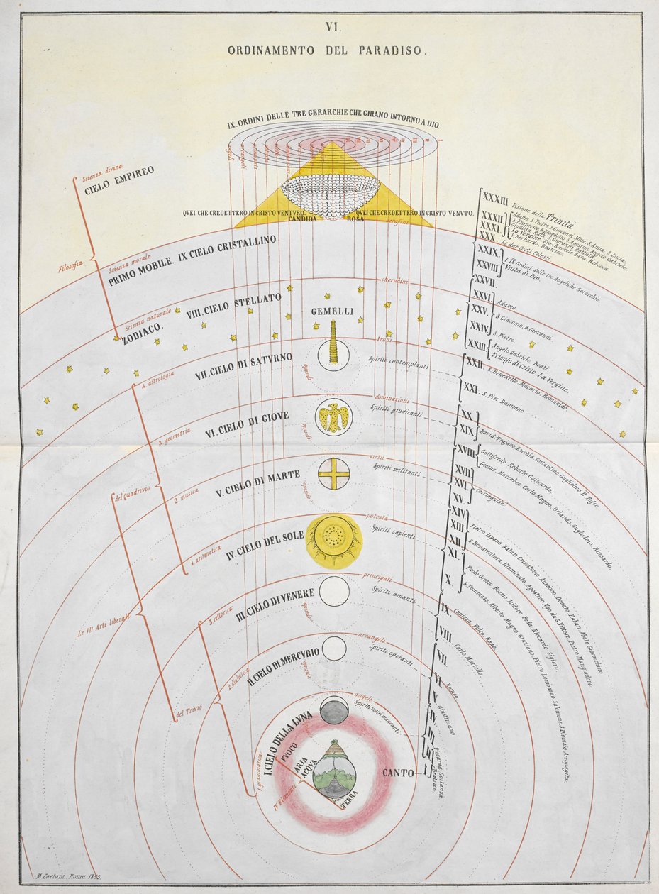 Ordinamento del Paradiso, Una Carta Astronomica, illustrazione da 