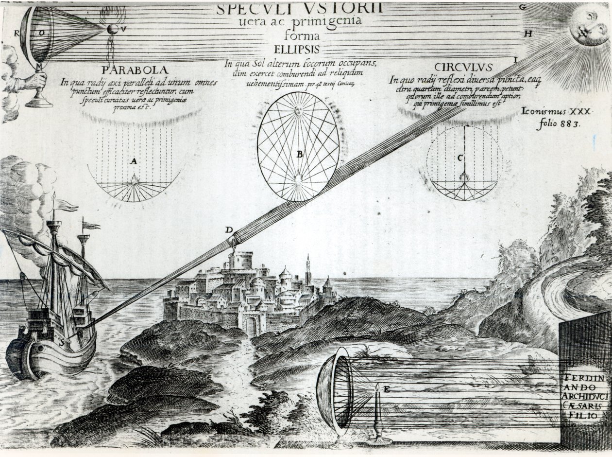 Lo specchio ustorio di Archimede, illustrazione da Ars Magna Lucis et Umbrae, di Athanasius Kircher (1601-80) Roma, 1646 da Italian School