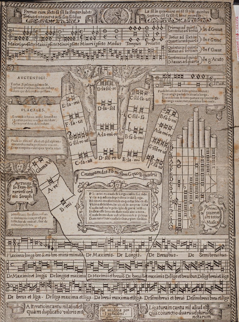 La mano guidoniana Pagina del saggio Principium et ars totius musicae di Francesco Ferrarese da Italian School