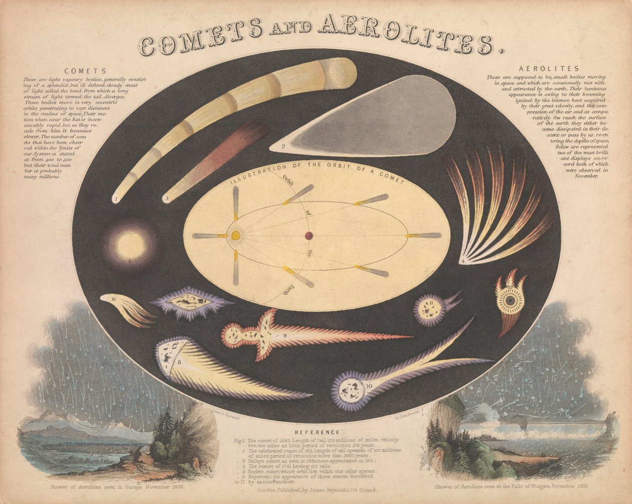 Comete e Aeroliti da James & Emslie John (1813 75) Reynolds