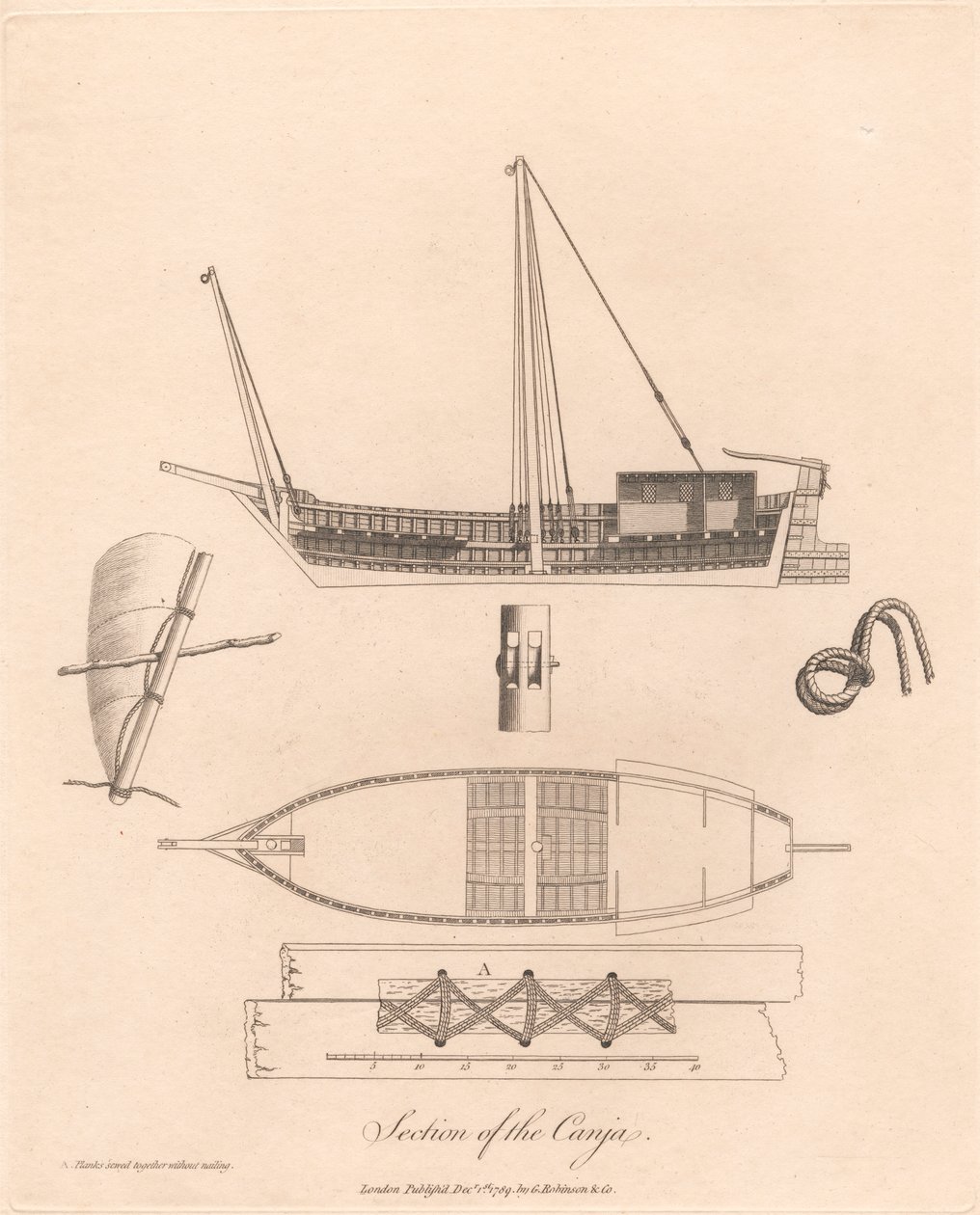 Sezione della Canja da James Heath