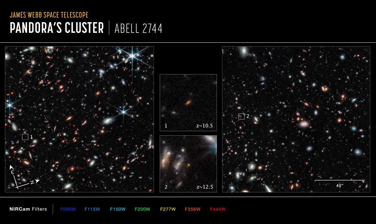 Abell 2744 GLASS da James Webb Space Telescope (NASA)