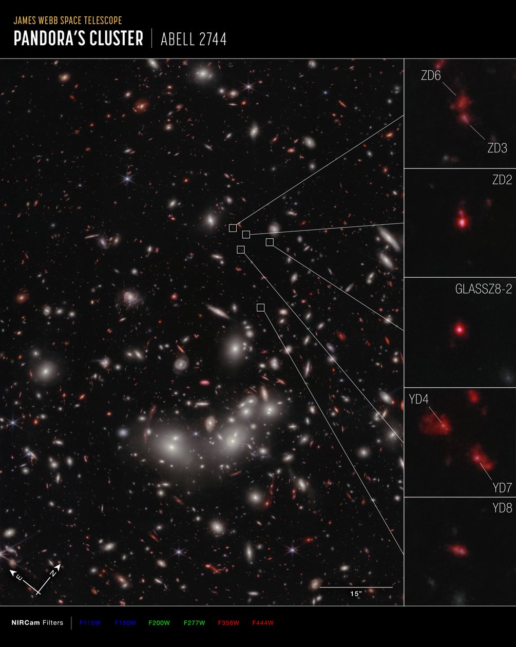 Protocluster Galattico da James Webb Space Telescope (NASA)