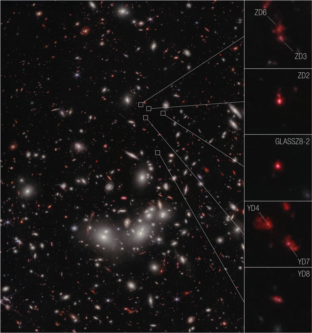 Protocluster Galattico da James Webb Space Telescope (NASA)