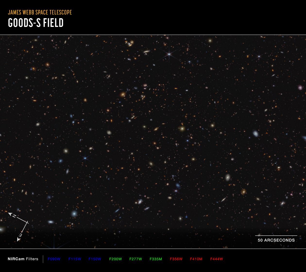 Indagine Avanzata Extragalattica JWST da James Webb Space Telescope (NASA)