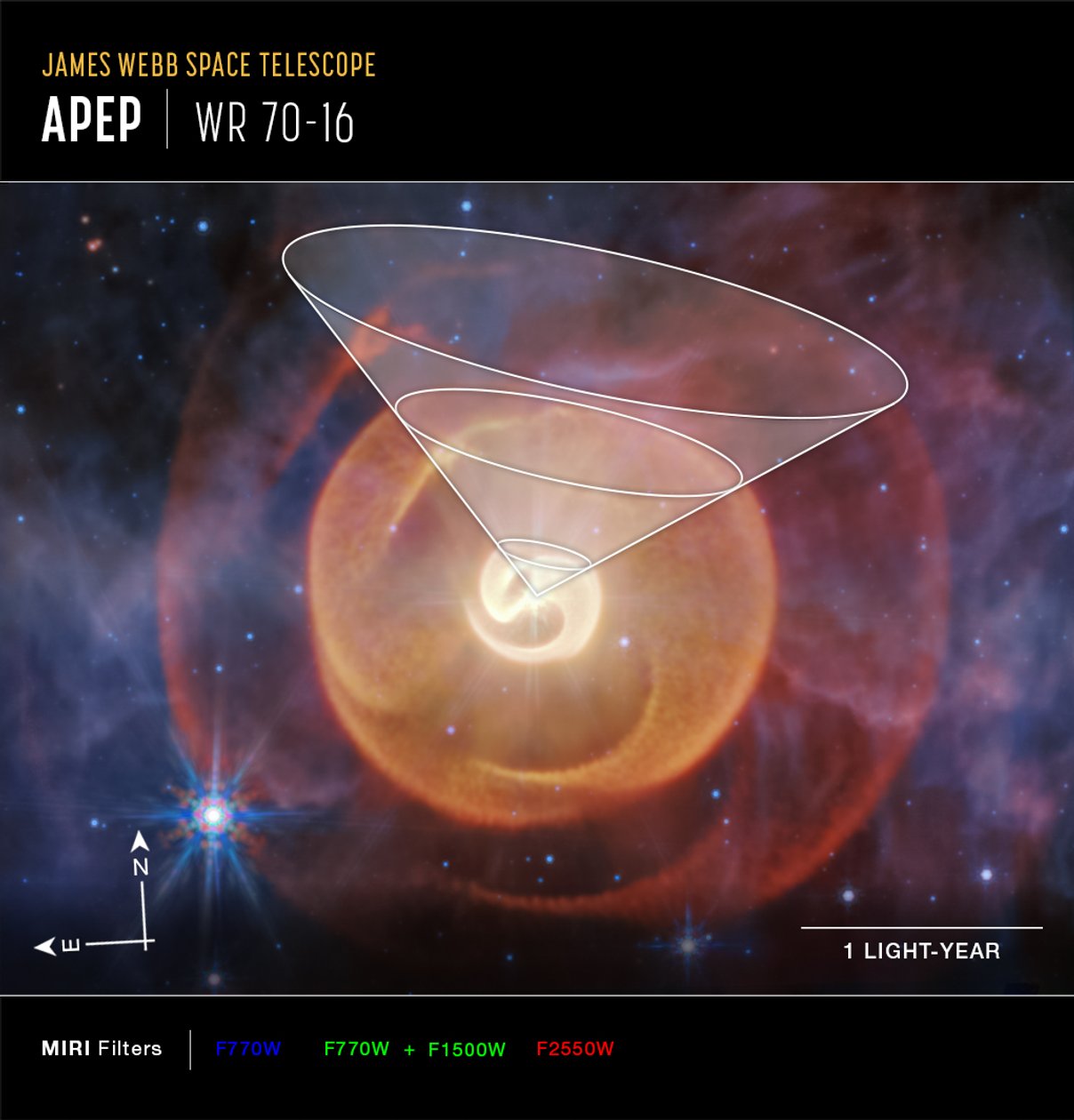 Wolf-Rayet Apep (immagine MIRI Compass) da James Webb Space Telescope (NASA)
