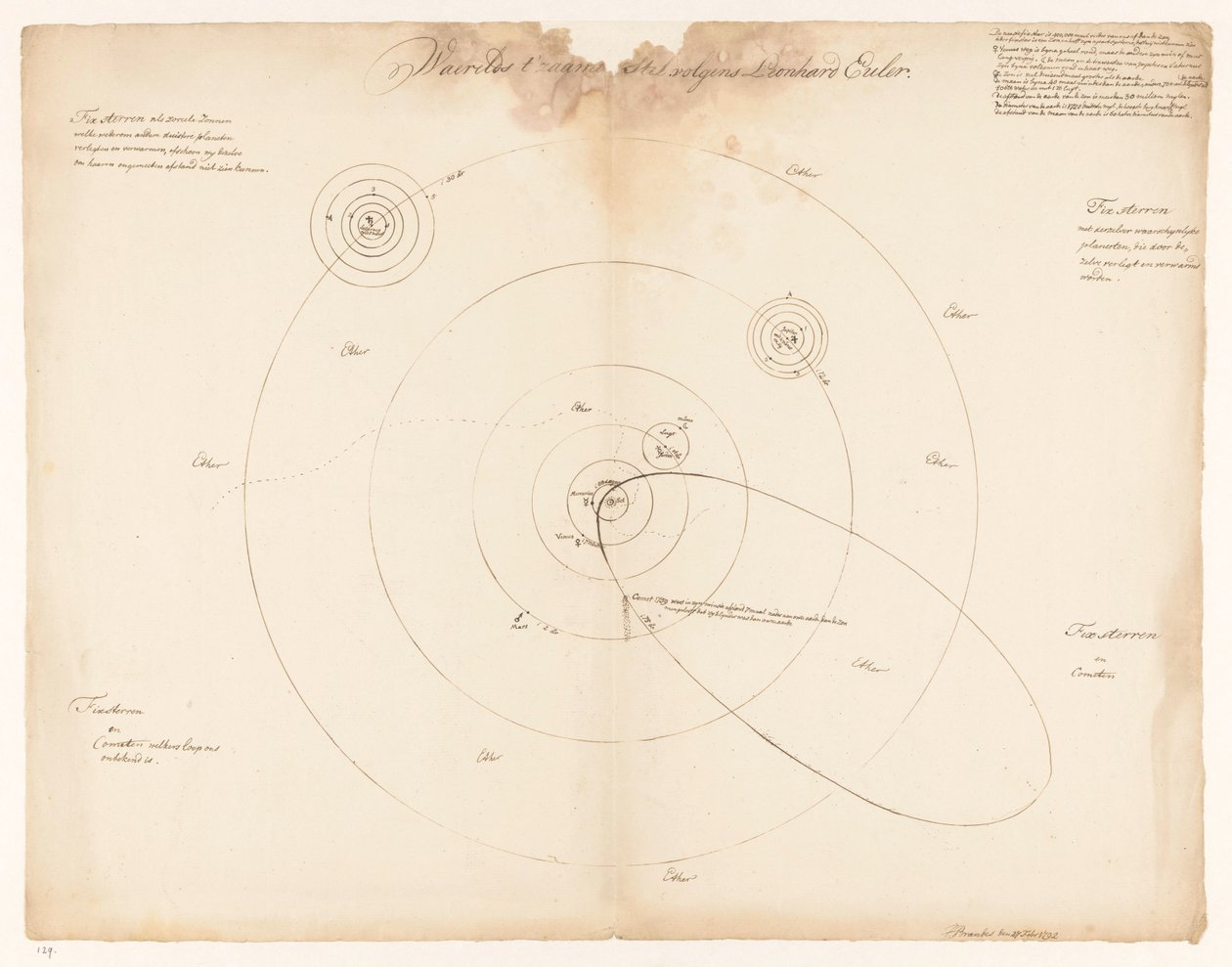 Sistema solare secondo Leonhard Euler da Jan Brandes (signed by artist)