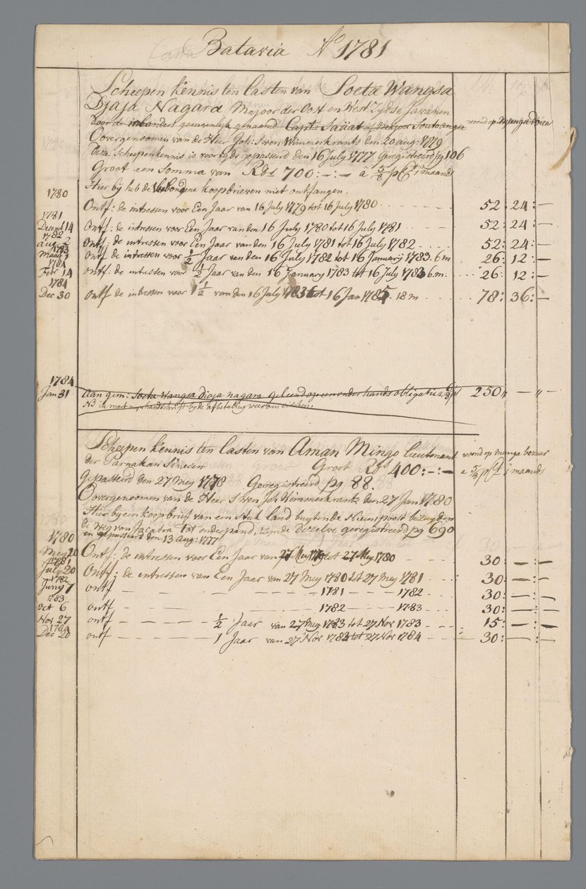 Documenti di Jan Brandes: finanze e stato di residenza a Batavia da Jan Brandes