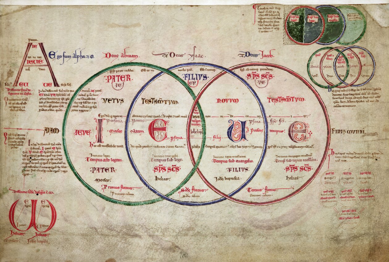 MS 255A fol.7v dal Liber Figuarum da Joachim of Fiore