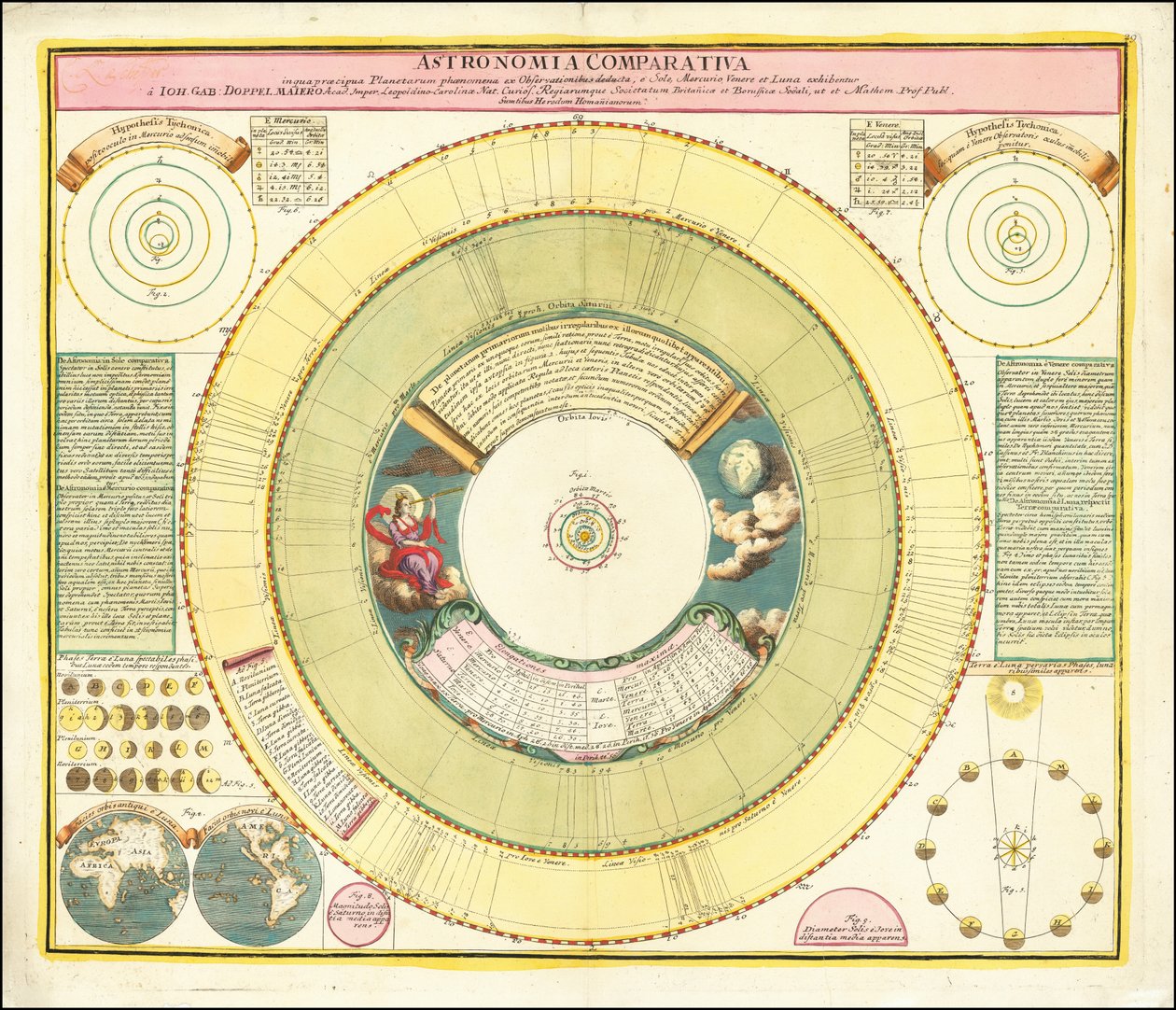 Carta del 1742 che mostra vari fenomeni celesti da Johan Gabriel Doppelmayr
