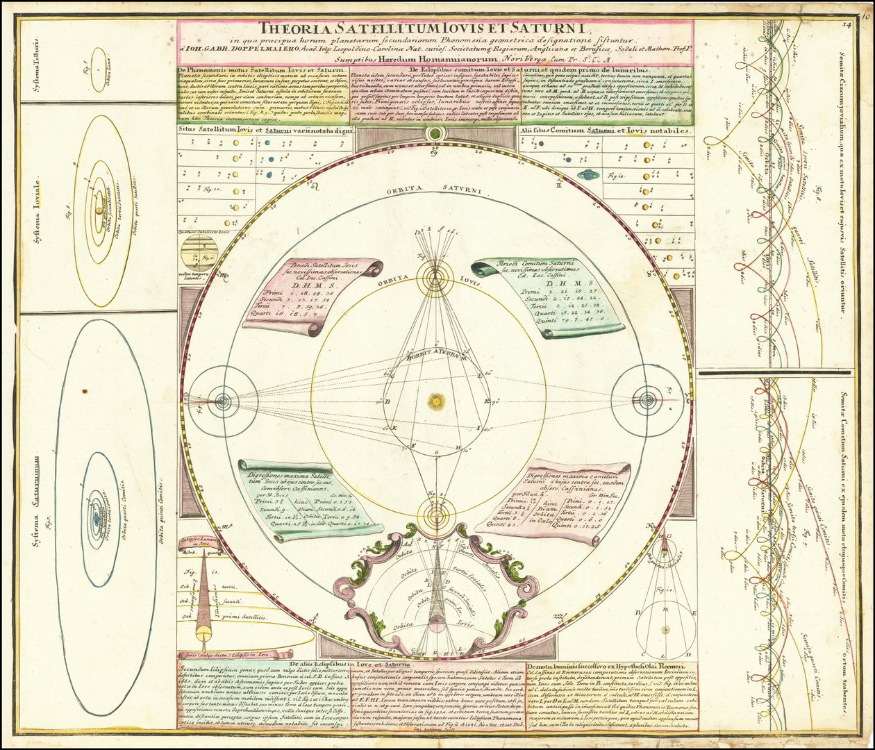 Ca. Modello celeste del 1742 che illustra i sistemi di satelliti di Giove e Saturno da Johan Gabriel Doppelmayr