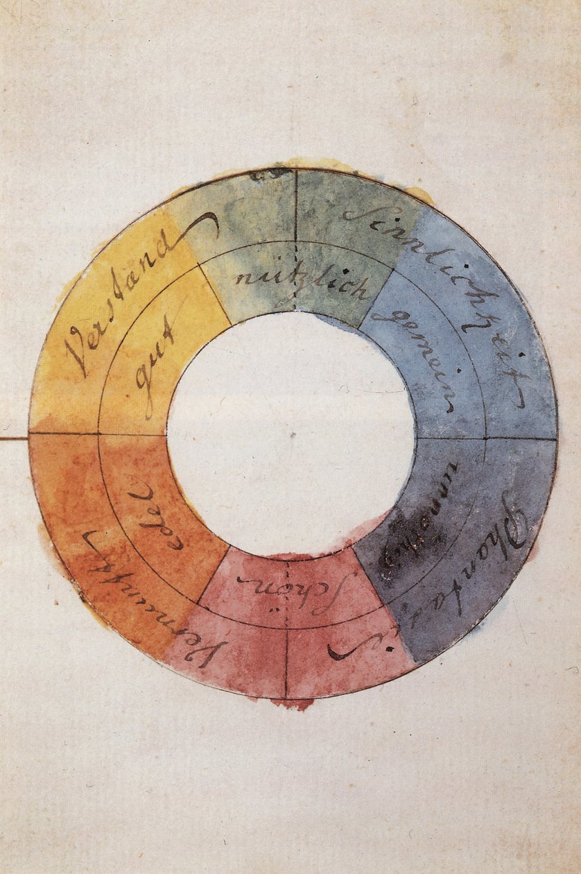 Il cerchio dei colori per simboleggiare la mente e l
