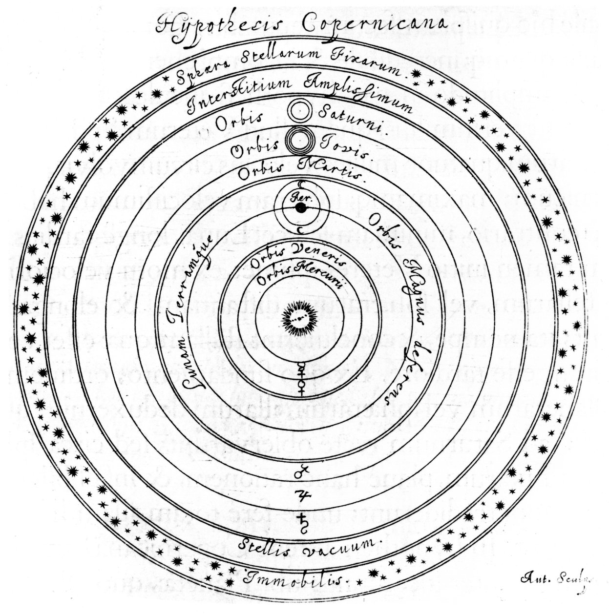 Sistema eliocentrico copernicano dell