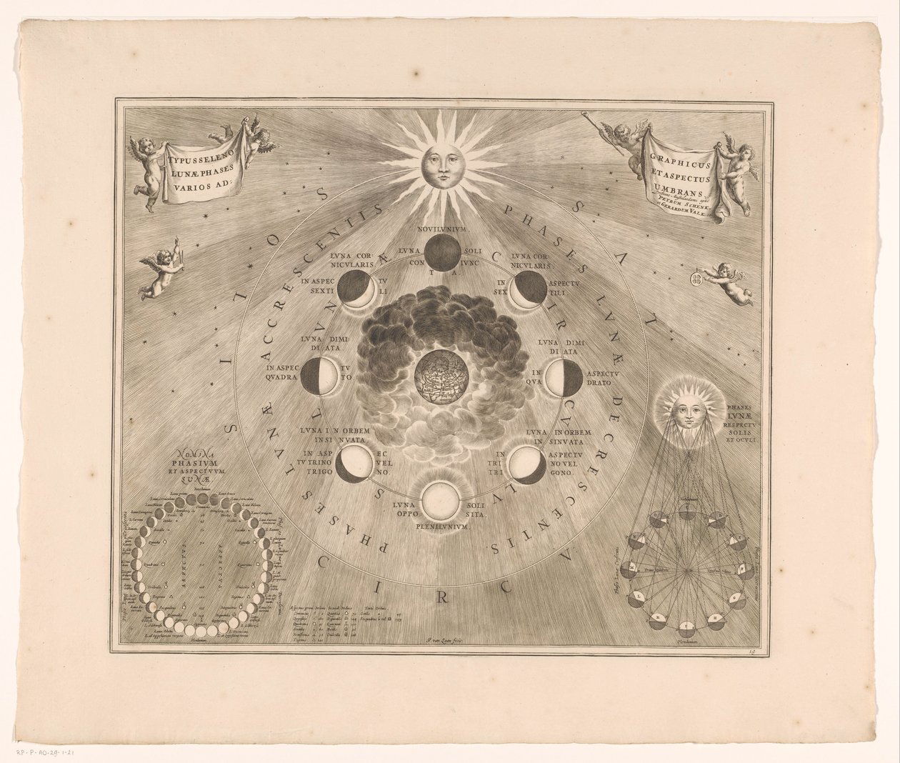 Carta celeste del percorso della luna intorno alla terra e delle fasi lunari da Johannes van Loon