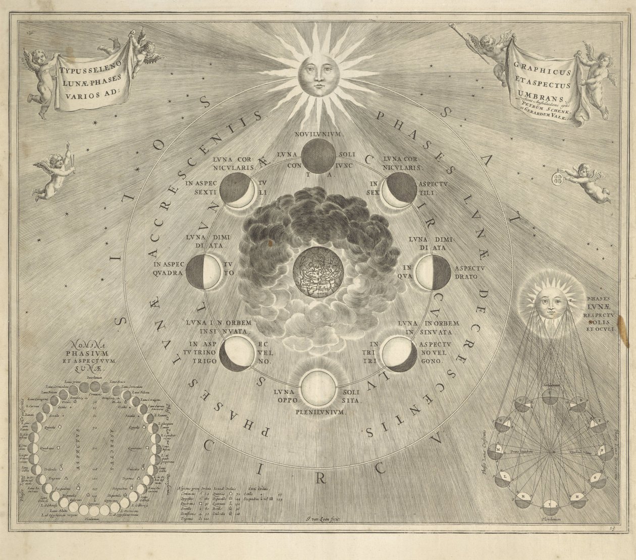 Mappa della Terra con le diverse fasi della luna e del sole da Johannes van Loon