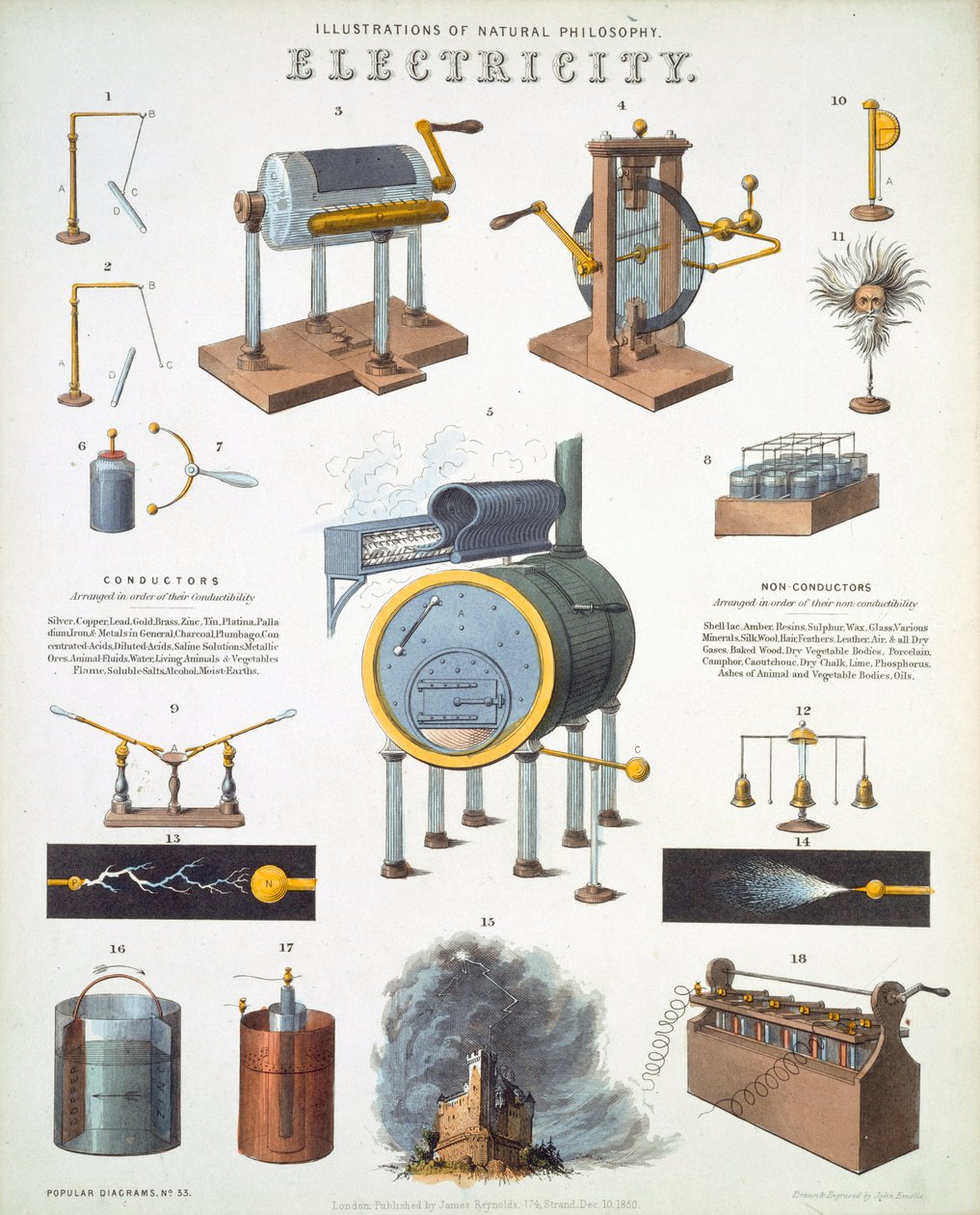 Elettricità, illustrazioni di Filosofia Naturale, pubblicato in 