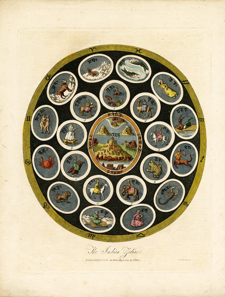 Lo zodiaco indiano da John Chapman