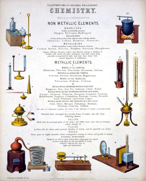 Chimica, pagina del titolo di Illustrazioni di Filosofia Naturale, pubblicato in 