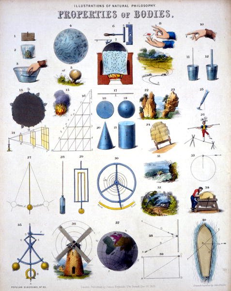 Proprietà dei corpi, Illustrazioni di filosofia naturale, da 