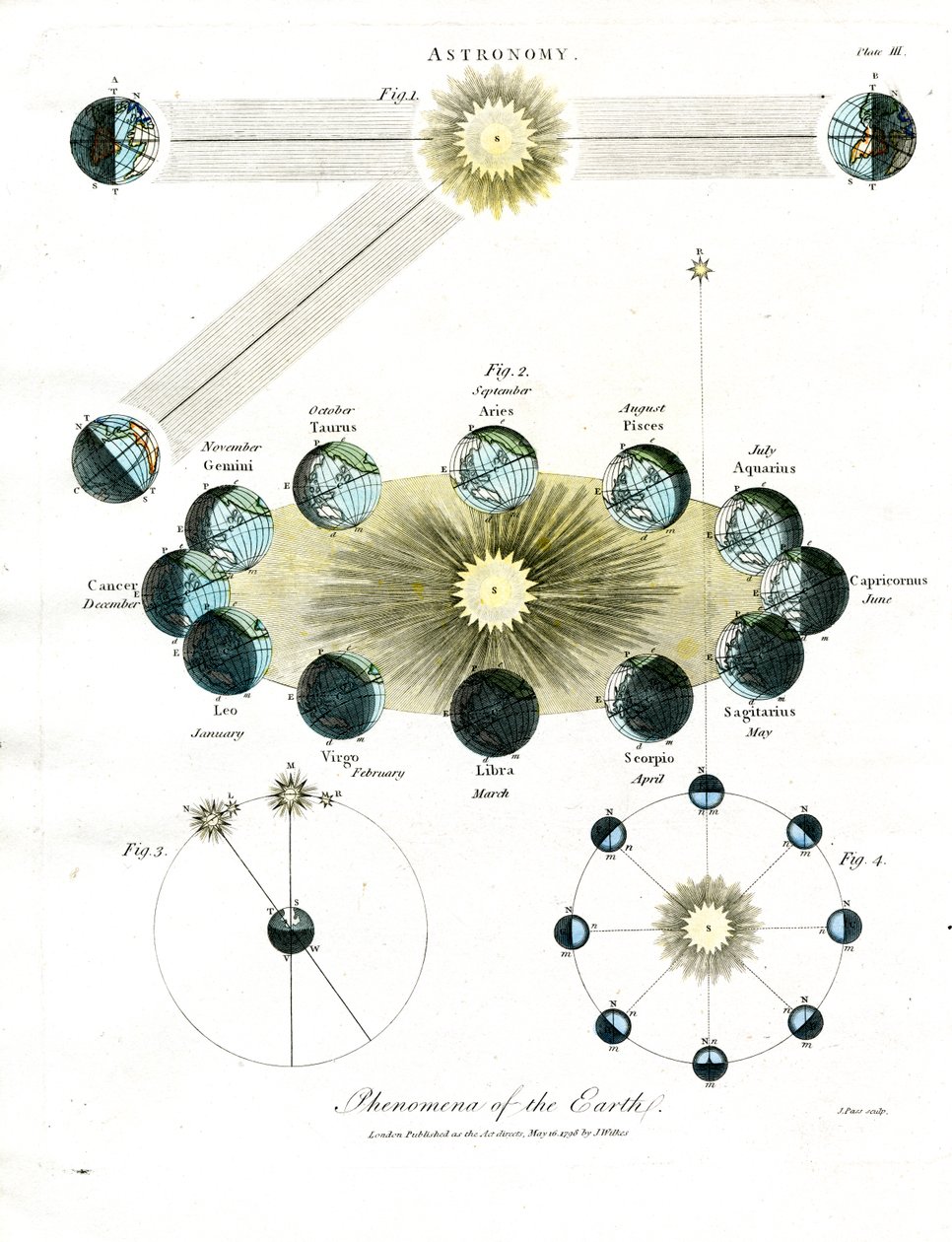 Fenomeni astronomici della Terra da John Pass