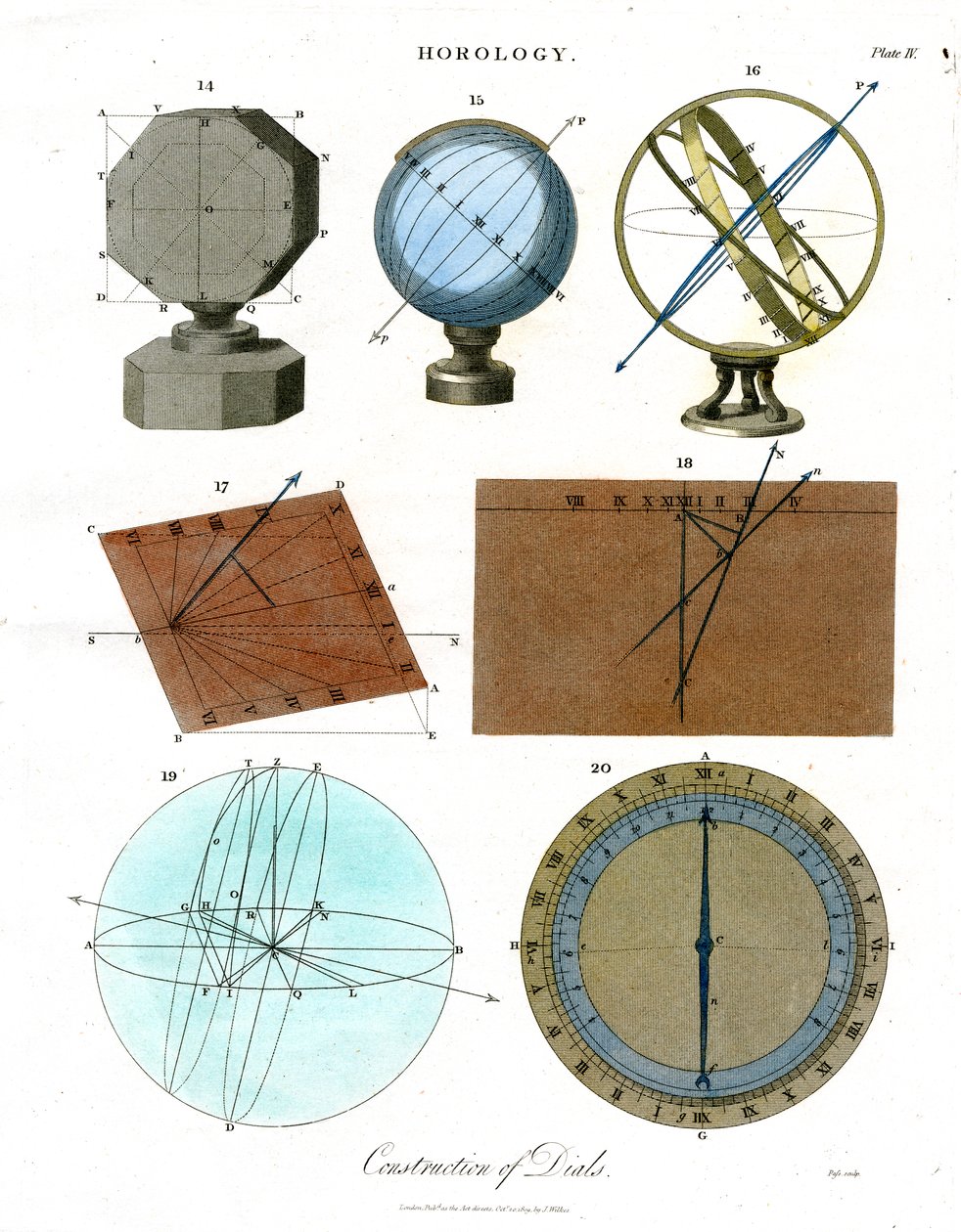 Costruzione di quadranti - Piastra IV da John Pass