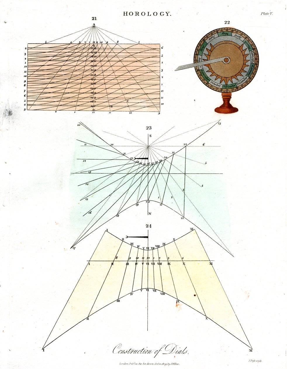 Costruzione di quadranti - Piastra V da John Pass