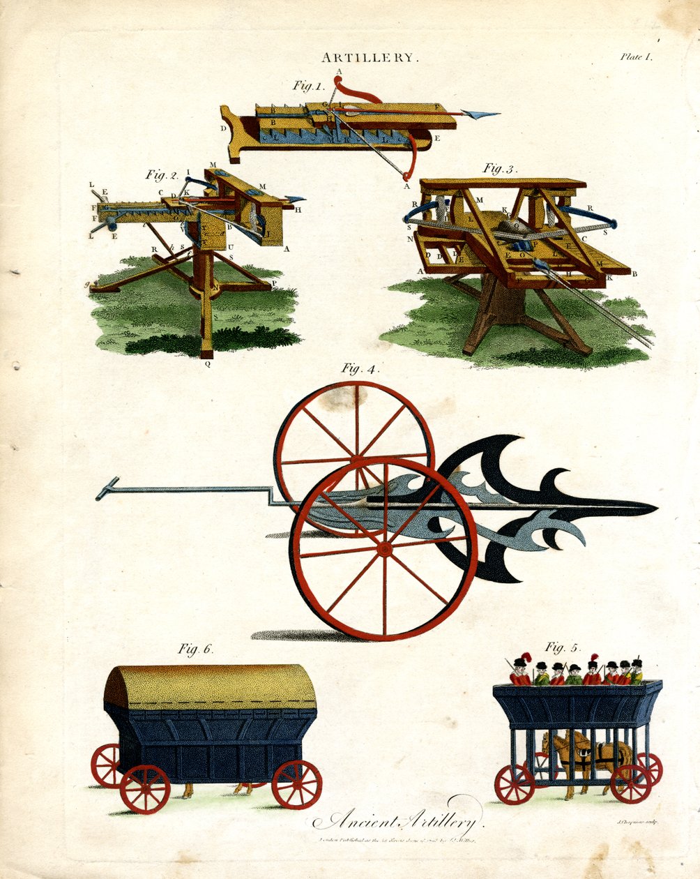 Dispositivi di artiglieria storici da John Pass