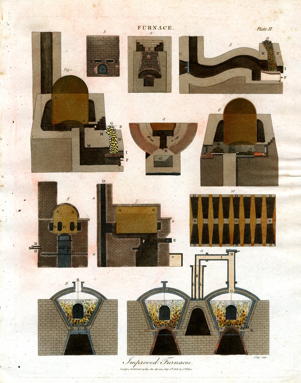 Illustrazione dei vari tipi di forno da John Pass