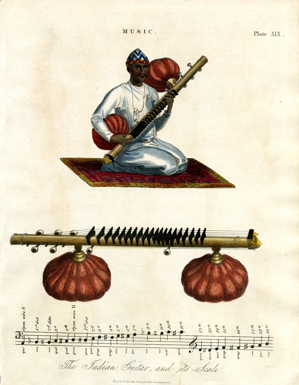 Il sitar indiano e la sua scala da John Pass