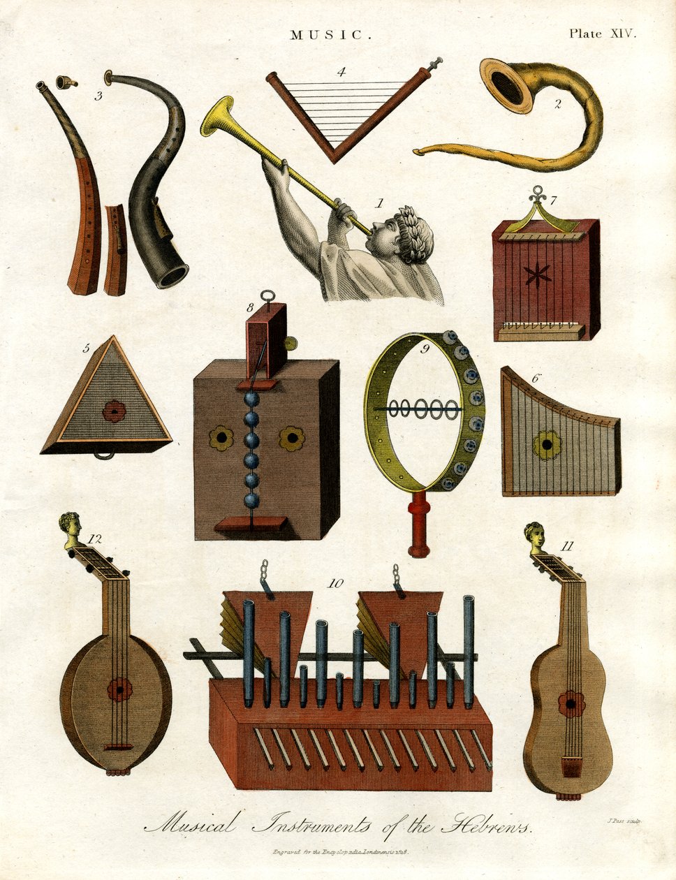 Strumenti musicali degli Ebrei da John Pass