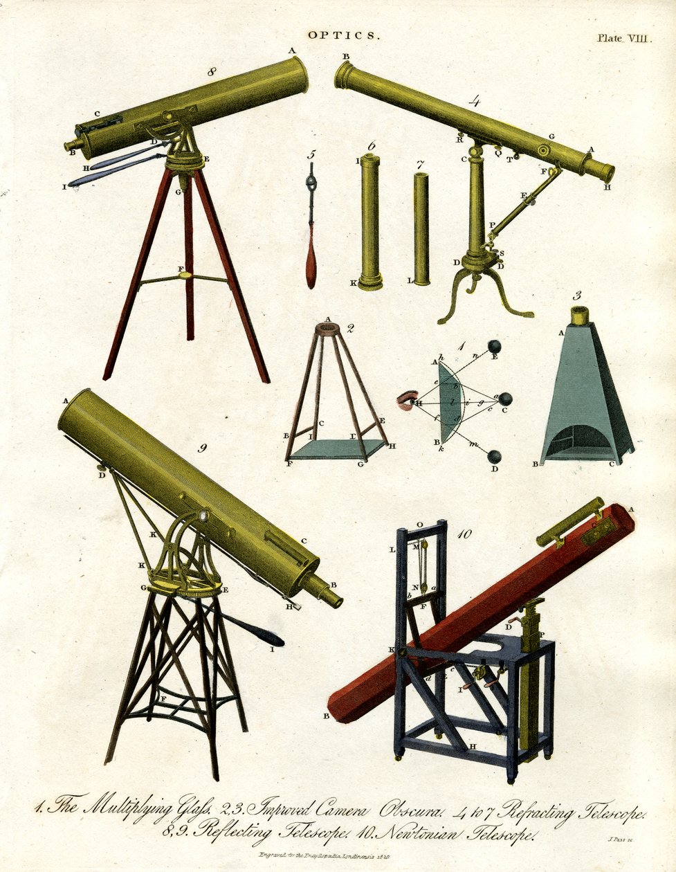 Strumenti ottici: Telescopi e camere oscure da John Pass