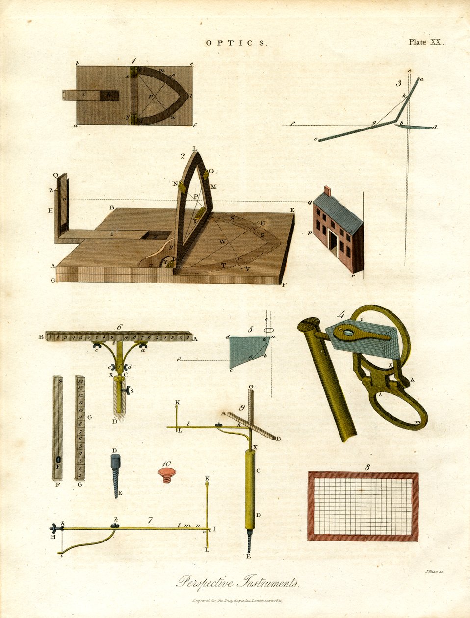 Strumenti prospettici dell