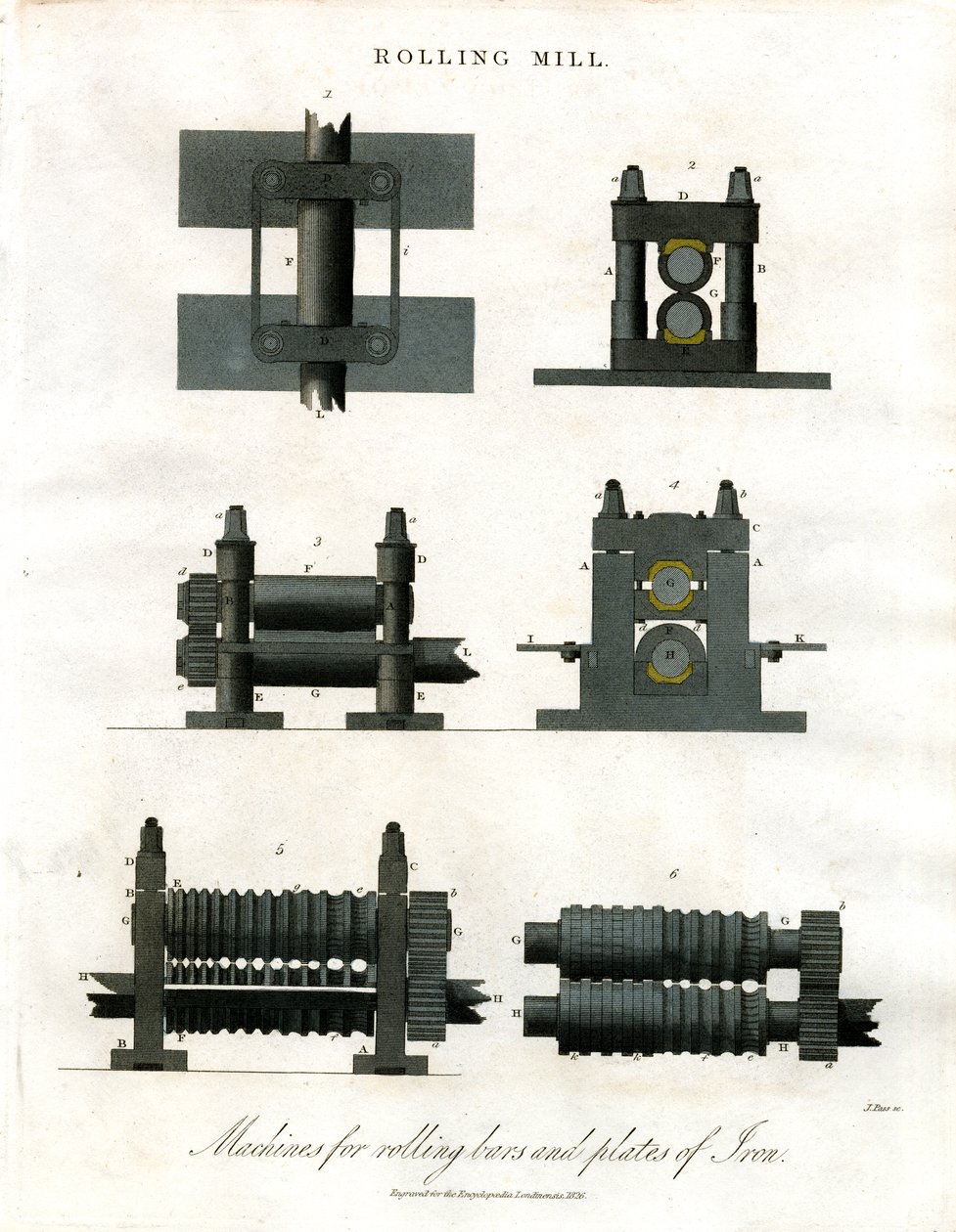 Laminatoio: Illustrazione tecnica delle macchine per la laminazione del ferro da John Pass