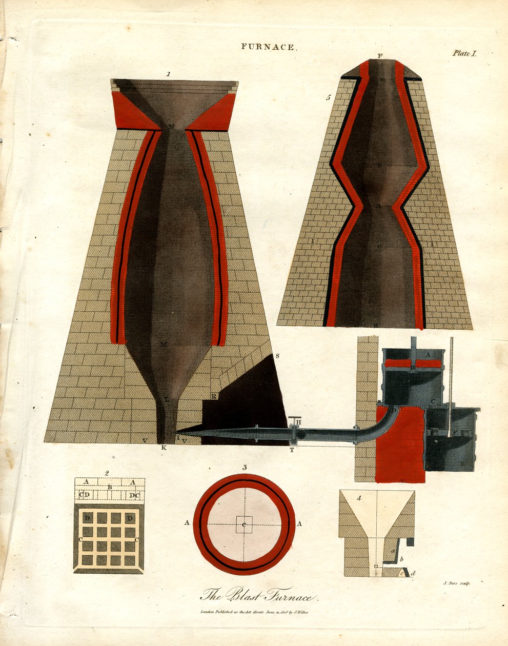 Illustrazione tecnica di un altoforno da John Pass