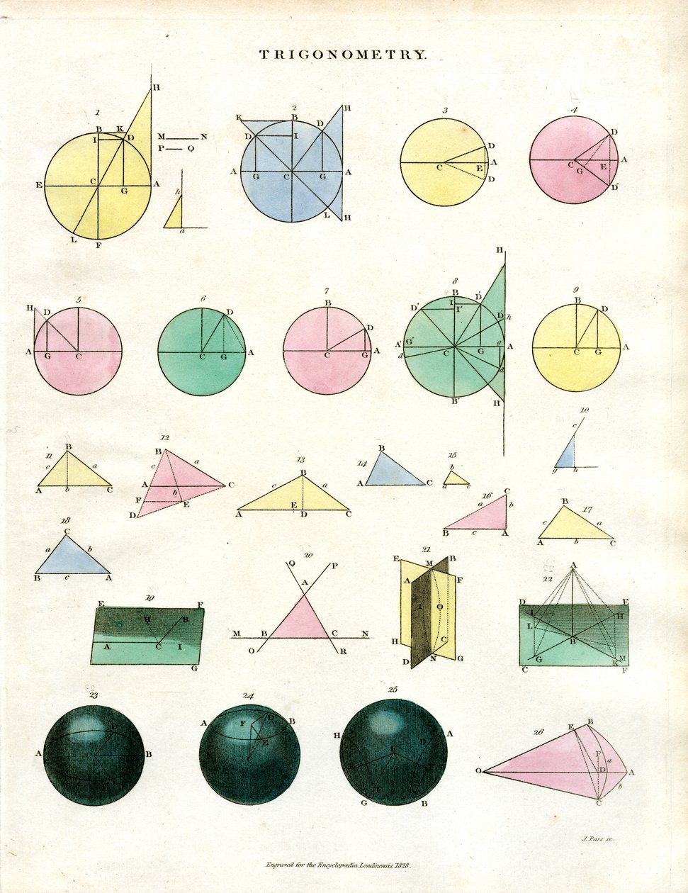 Principi trigonometrici e costruzioni geometriche da John Pass