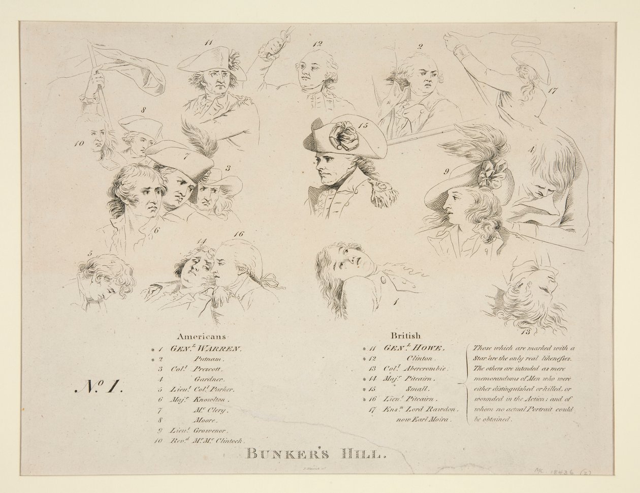 Chiave della Battaglia di Bunker da John Trumbull