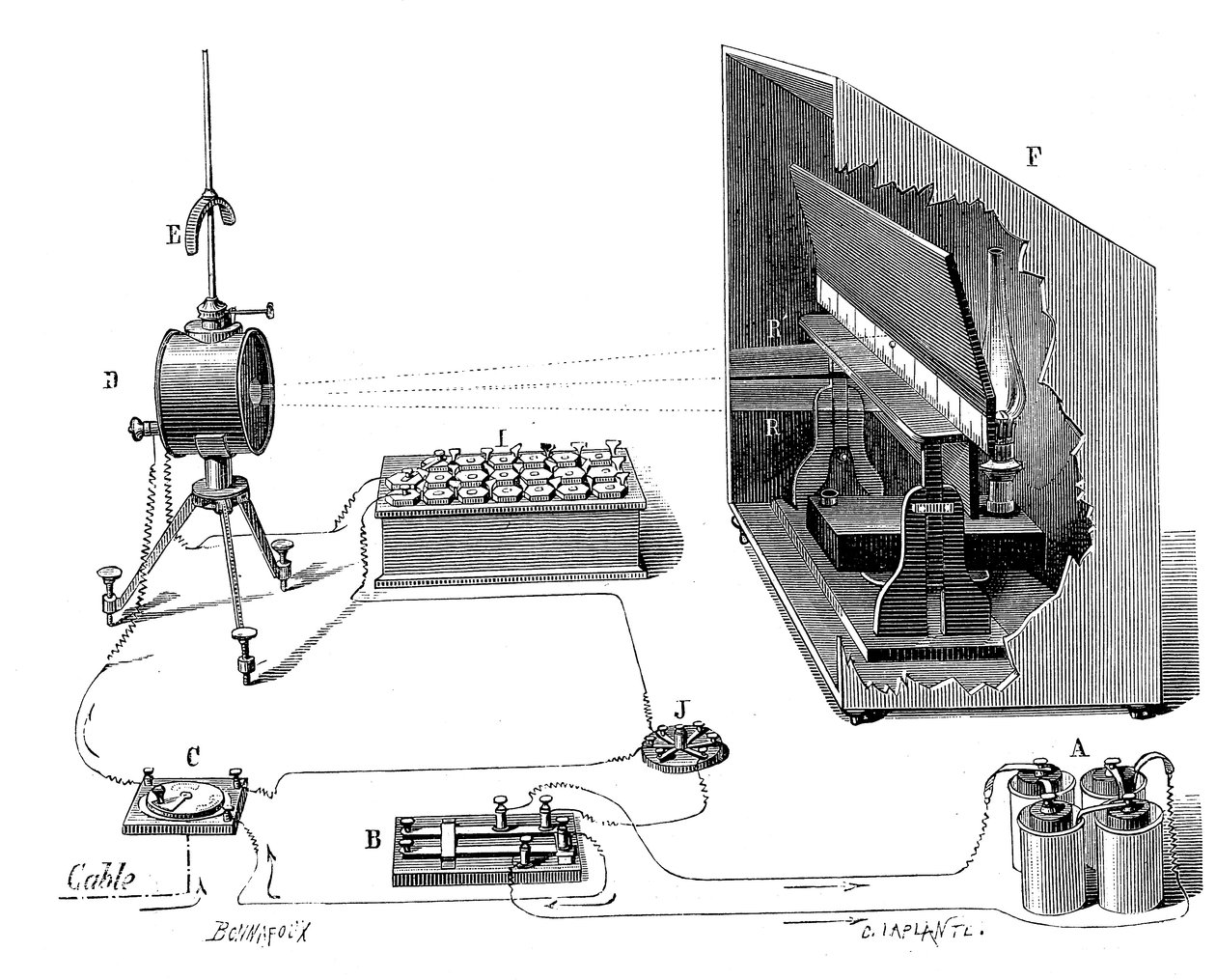 Il telegrafo transatlantico di Lord Kelvin, 1877 da John Wright Oakes