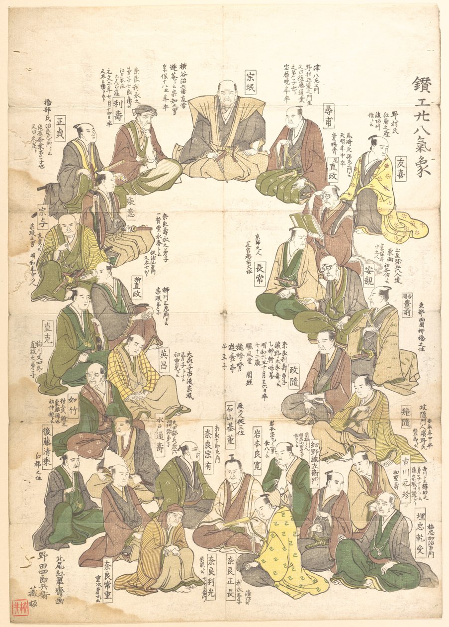 Ritratti di ventotto artisti del metallo da Kitao Shigemasa